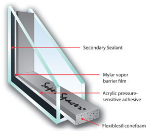 Super Spacer Replacement Windows