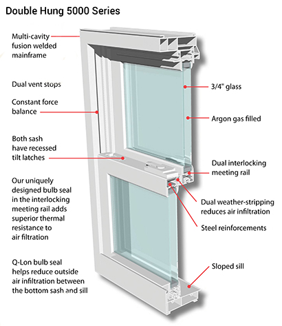 5000 Series Double Hung Windows