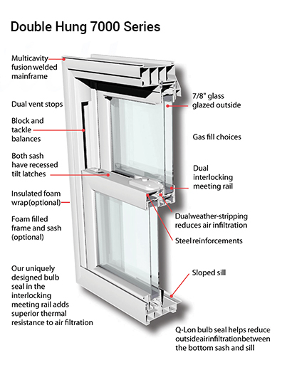 7000 Series Double Hung Windows